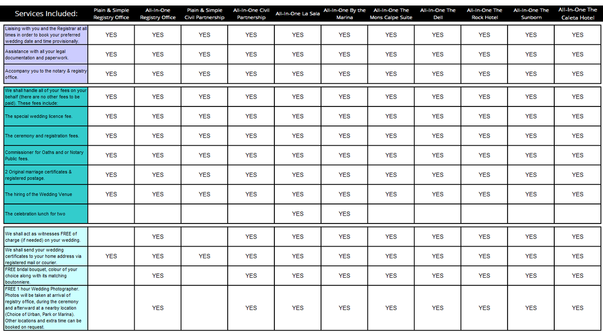 Package Comparison Chart